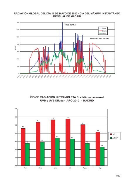 2011 - Agencia Estatal de MeteorologÃ­a