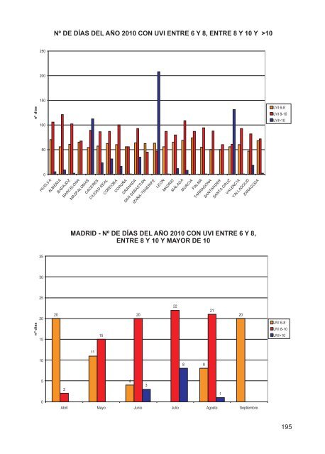 2011 - Agencia Estatal de MeteorologÃ­a