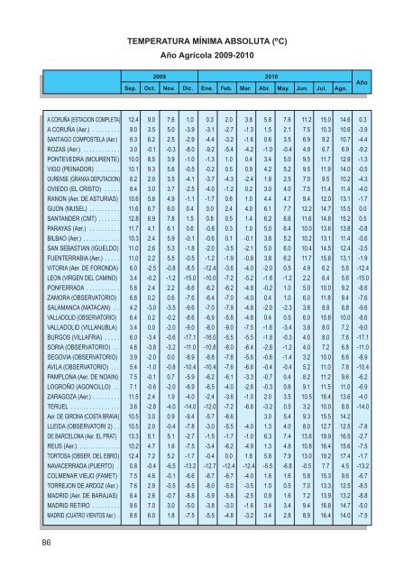 2011 - Agencia Estatal de MeteorologÃ­a