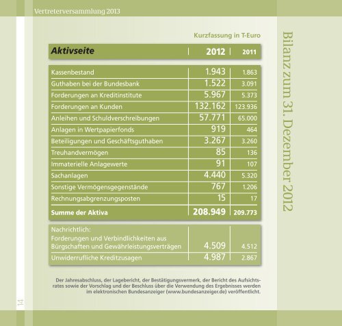 Kurzbericht 2012.pdf - Raiffeisenbank Grafschaft-Wachtberg eG