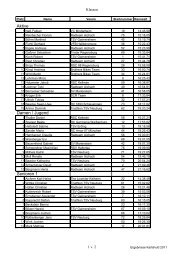 Weitere Ergebnisse der Klassen als pdf-Datei - TSV Gaimersheim ...