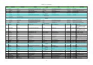 EESNET_List_of_participants Byelorussia Austria Belgium ... - vszt.hu