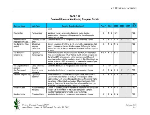 Annual Report 2005 (62.7MB) - Western Riverside County Regional ...