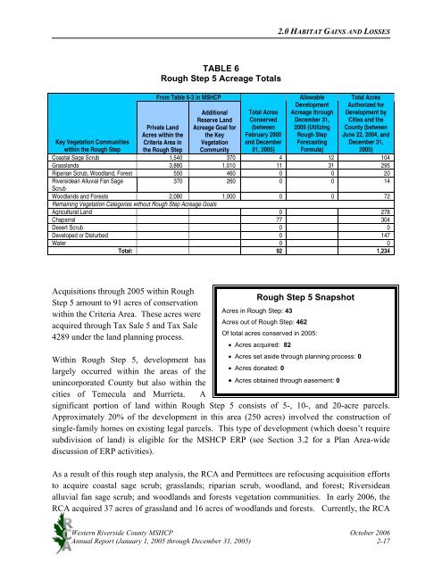 Annual Report 2005 (62.7MB) - Western Riverside County Regional ...