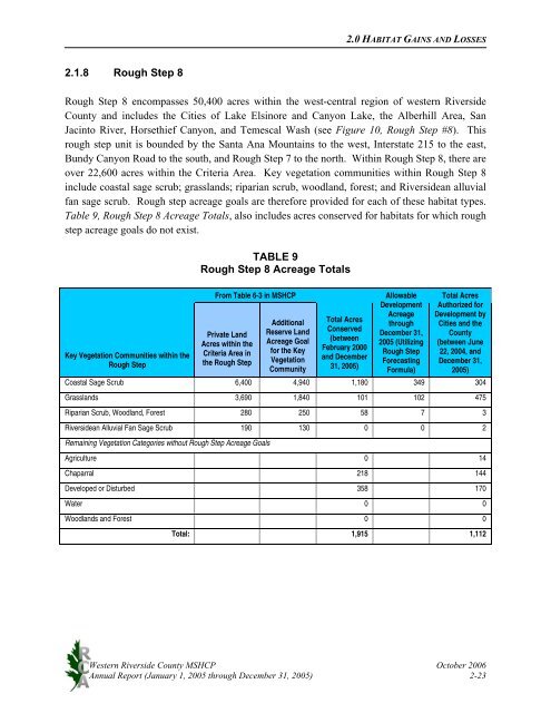 Annual Report 2005 (62.7MB) - Western Riverside County Regional ...
