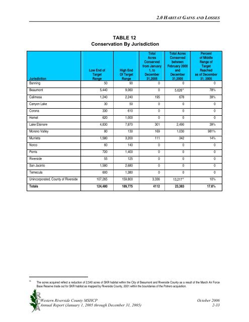 Annual Report 2005 (62.7MB) - Western Riverside County Regional ...