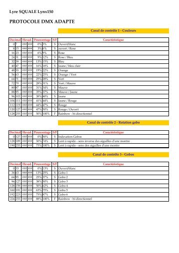 Notice Lynx 150 - Visio Shop