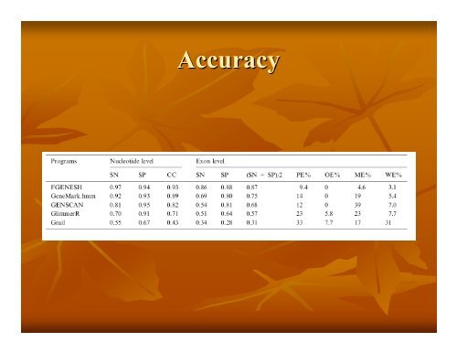 Eukaryotic Gene Prediction - Rice Genome Annotation Project