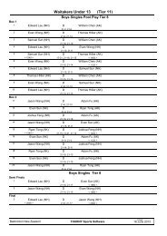 Waitakere U13 - Badminton New Zealand