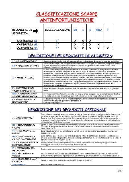 classificazione scarpe antinfortunistiche descrizione dei ... - Colmat Srl