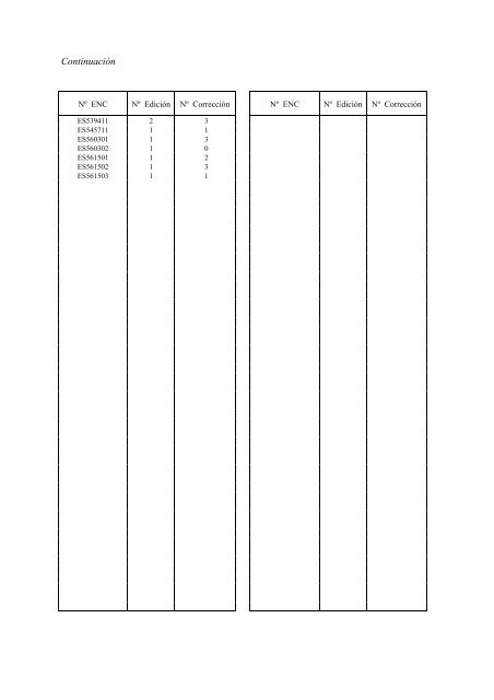 avisos a los navegantes - Armada EspaÃƒÂ±ola - Ministerio de Defensa