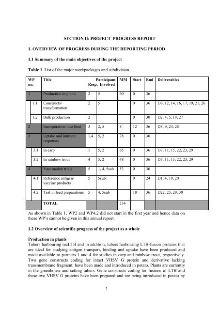 CONFIDENTIAL REPORT - Plant Research International