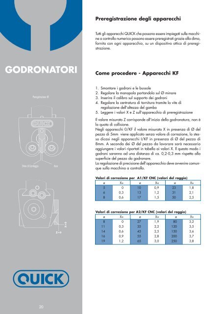 godronatori - SEF meccanotecnica