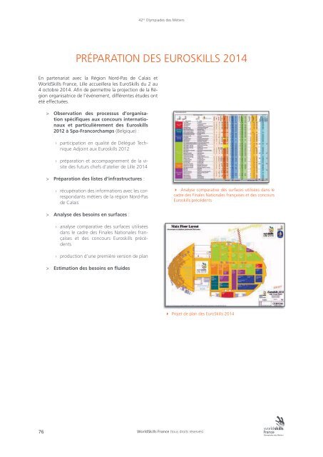 Télécharger le document - WorldSkills France