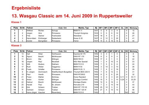 13. int. Wasgau Classic vom 14. Juni 2009 - Motor Sport Club ...