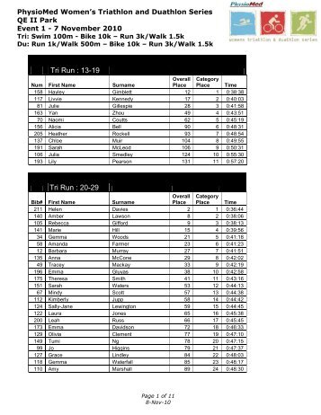 Event 1 - 7th Nov 2010 - PhysioMed Womens Triathlon Series