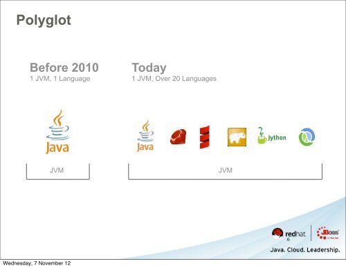 Download slides - QCon