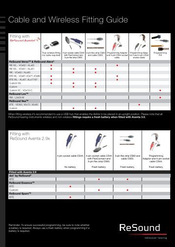 Cable and Wireless Fitting Guide (Last updated 23.01 ... - ReSound