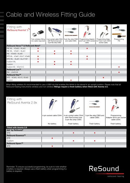 Cable and Wireless Fitting Guide (Last updated 23.01 ... - ReSound