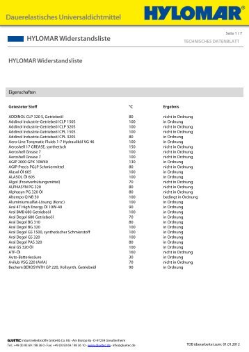 HYLOMAR Widerstandsliste TDB - Gluetec Industrieklebstoffe