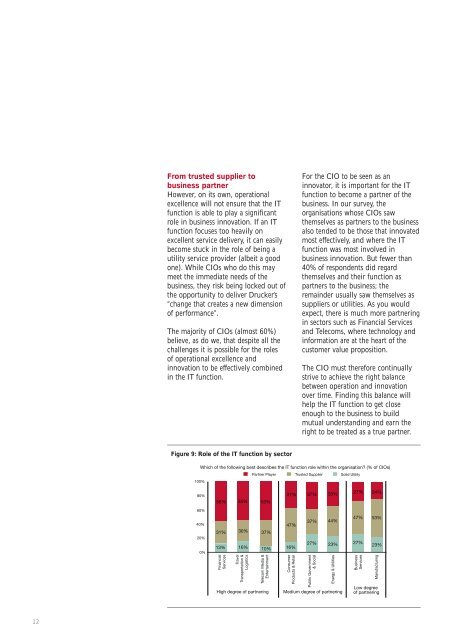 Global CIO Survey 2008 - Innovator vs Operator - Capgemini