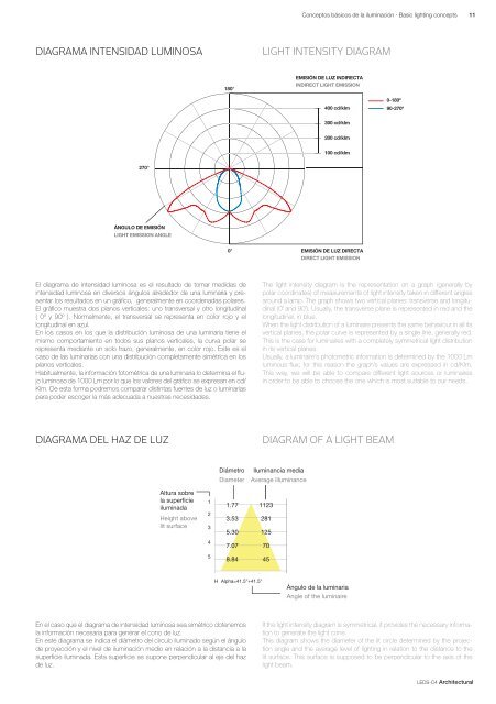 Architectural - Light Vision