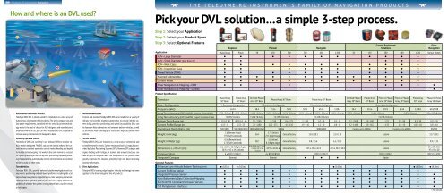 Product Selection Guide - RD Instruments