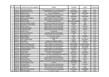 Nr. crt Nr.aplicatiei Numele si prenumele candidatului Institutia ... - LLP