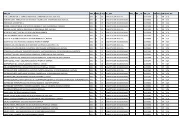 Zona Registral NÂº VII - Sede Huaraz - Sunarp