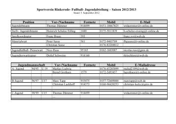 Sportverein Rinkerode- FuÃball- Jugendabteilung â Saison 2012 ...