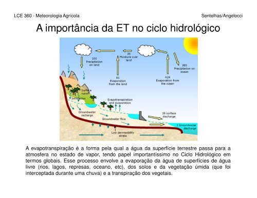 Evapotranspiração – Definições e Conceitos Evapotranspiração ...