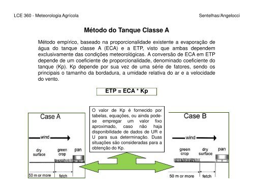 Evapotranspiração – Definições e Conceitos Evapotranspiração ...