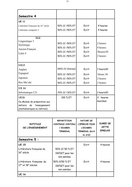 LICENCE LETTRES, LANGUES, SCIENCES HUMAINES Mention ...