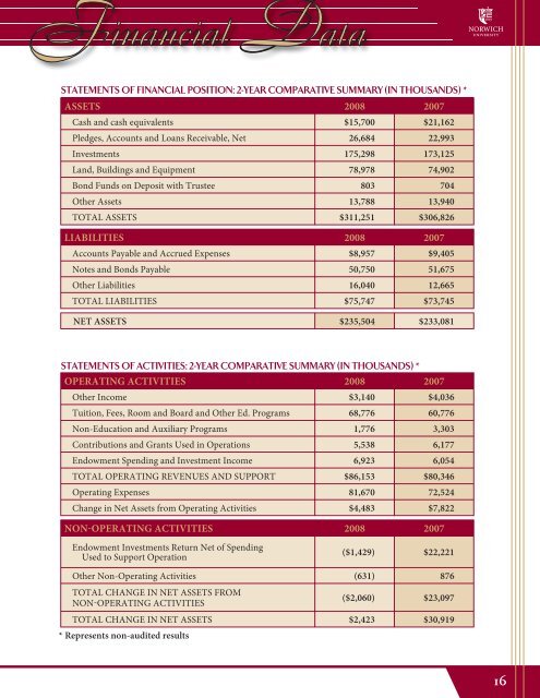 2007-2008 News Highlights .................................1 - Norwich University