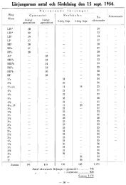 skolkatalog 1954 statistik, fÃ¶reningar, ordningsregler