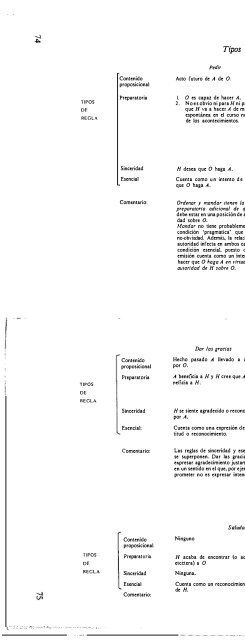 Searle - Actos de Habla