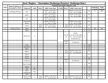 Govt. Region : Karnataka (Gulbarga Division- Gulbarga Dist.)