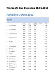 Rangliste Tannzapfe-Cup Dussnang 11.pdf - TV Egg