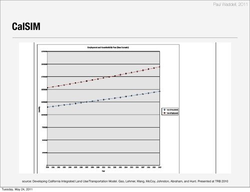 Spatial Input-Output Models: PECAS - WebHome - UrbanSim