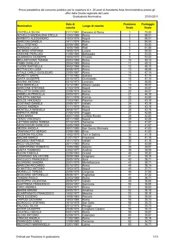 Esito della prova preselettiva - Regione Lazio