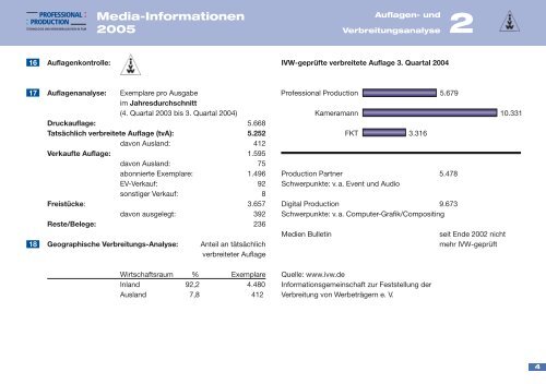 Euro Business Communication Verlag Gmbh MEDIADATEN 2005