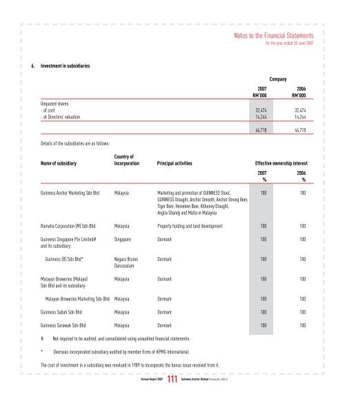 Full Version Guinness Anchor Berhad Annual Report 2007 - Gab