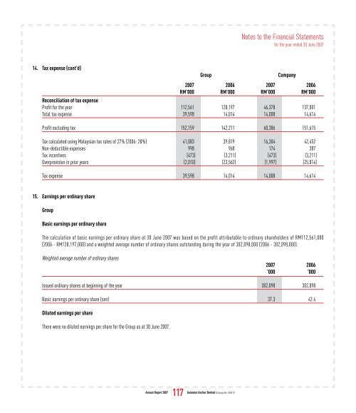 Full Version Guinness Anchor Berhad Annual Report 2007 - Gab