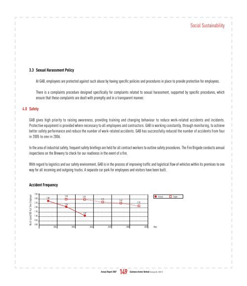 Full Version Guinness Anchor Berhad Annual Report 2007 - Gab