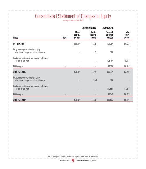 Full Version Guinness Anchor Berhad Annual Report 2007 - Gab