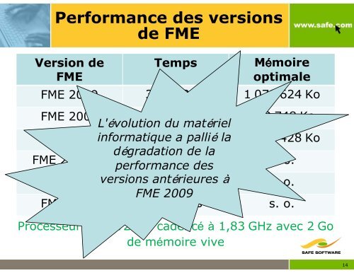 CITS : Appariement d'objets - Consortech