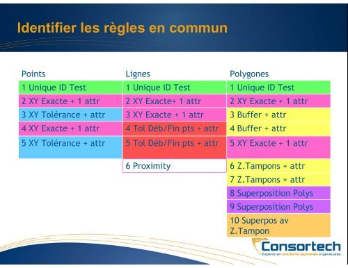 CITS : Appariement d'objets - Consortech