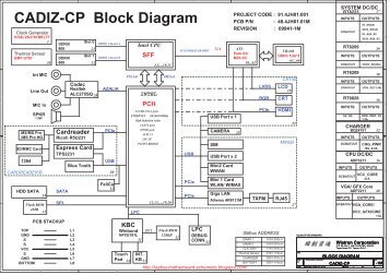 CADIZ-CP Block Diagram - Data Sheet Gadget