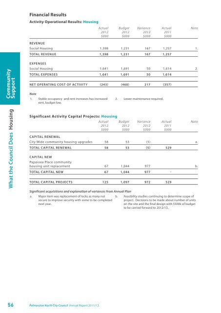 2011-2012 Annual Report - Full Version - PDF - Palmerston North ...