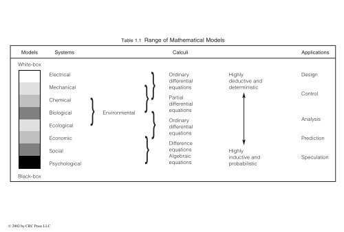 Modeling Tools for Environmental Engineers and Scientists